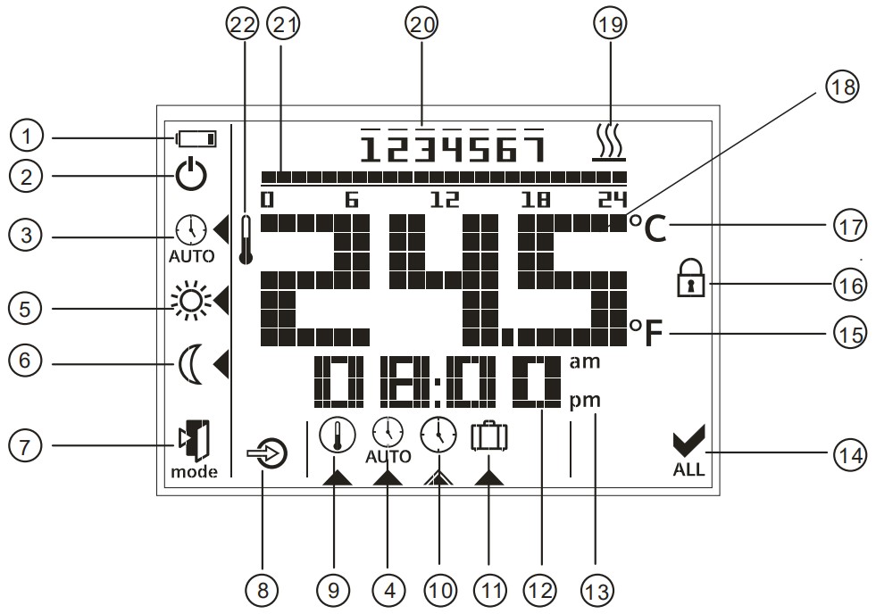 display rde100