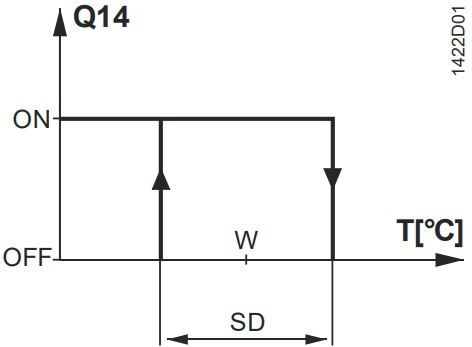 schema rde100